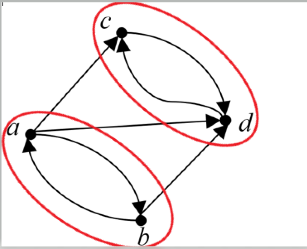 图片[2]-强连通图，单向连通图，弱连通图，强连通分图-开心之家