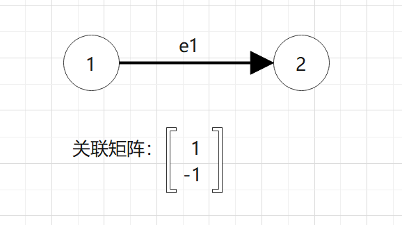 图的矩阵表示做题总结-开心之家