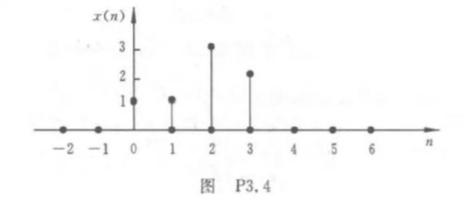 图片[5]-数字信号DFT课后习题-开心之家
