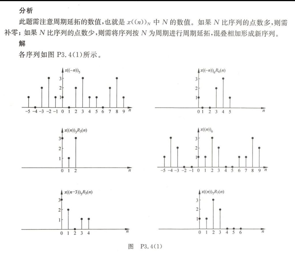 图片[6]-数字信号DFT课后习题-开心之家